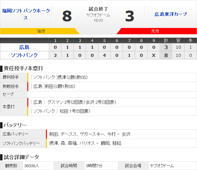 広島_ソフトバンク_オープン戦