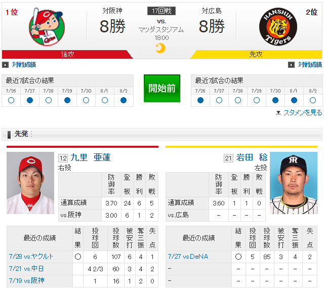 広島阪神_九里亜蓮_岩田稔