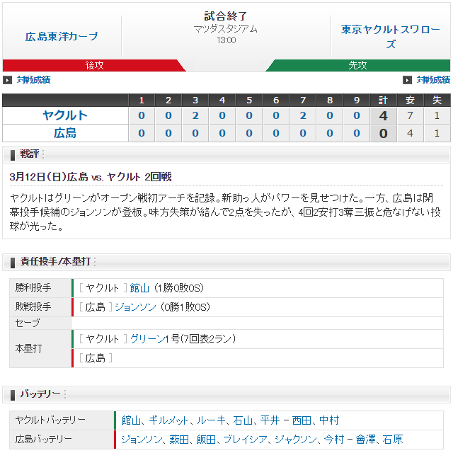 0312_広島ヤクルト_オープン戦_スコア