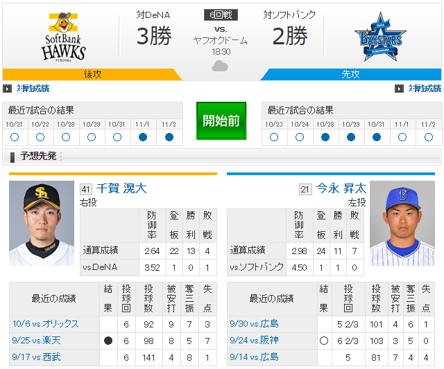 横浜ソフトバンク_日本シリーズ6回戦