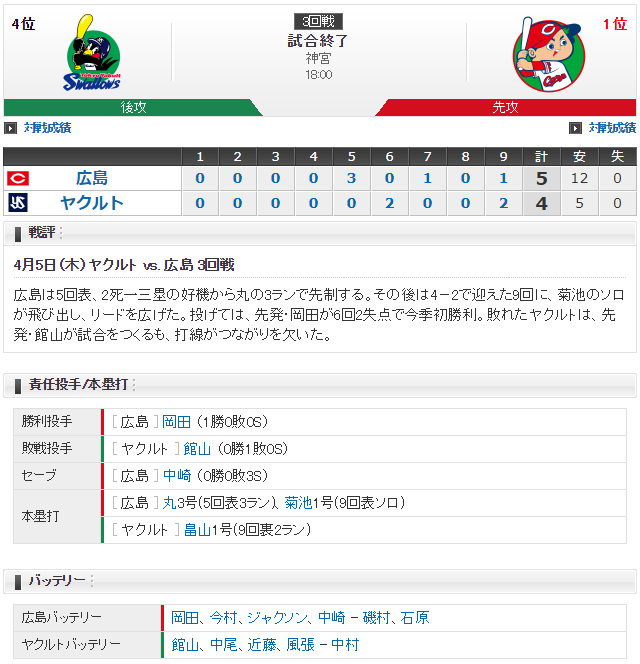 広島ヤクルト岡田明丈館山スコア