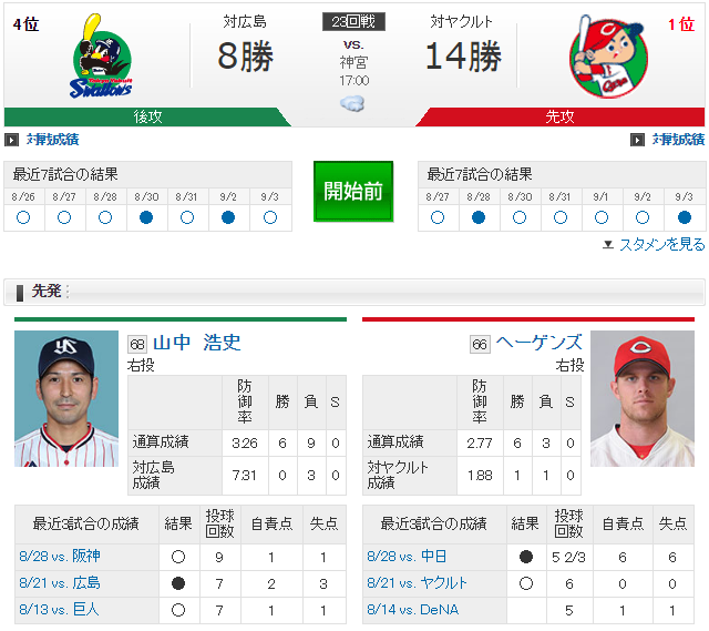 広島ヤクルト23回戦ヘーゲンズ山中
