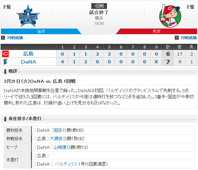 広島横浜一回戦スコア