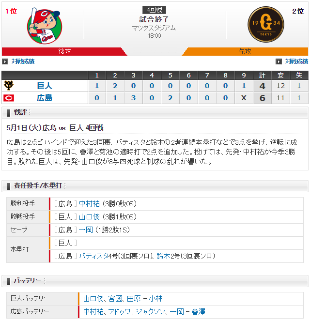 広島巨人_中村祐太_山口俊_スコア