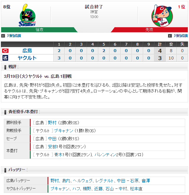 広島ヤクルト_オープン戦_神宮_スコア