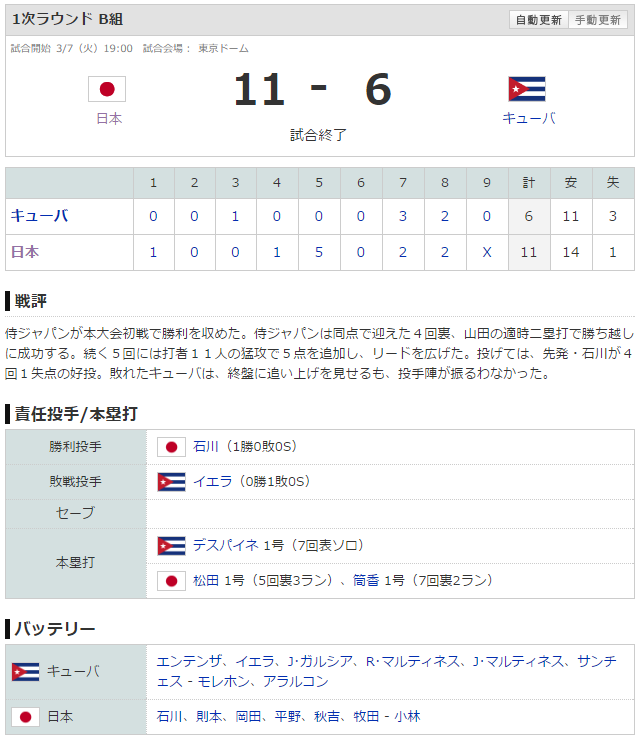 WBC日本キューバ_スコア