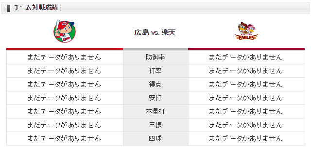 広島楽天_大瀬良辛島_チーム対戦成績