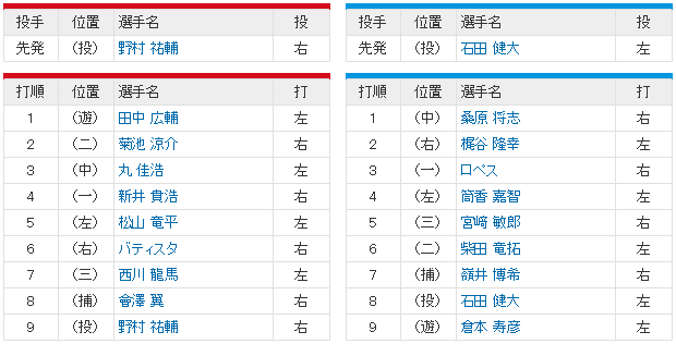広島横浜_CSファイナル5回戦_野村祐輔石田健大_スタメン