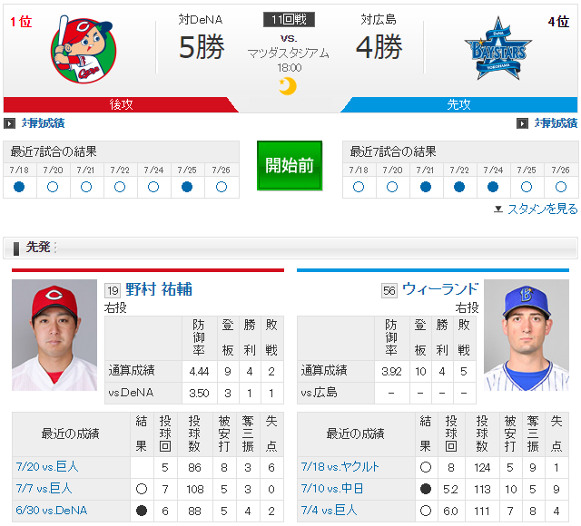 広島横浜_野村祐輔_ウィーランド