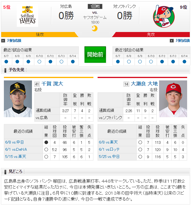 広島ソフトバンク_大瀬良大地_千賀滉大