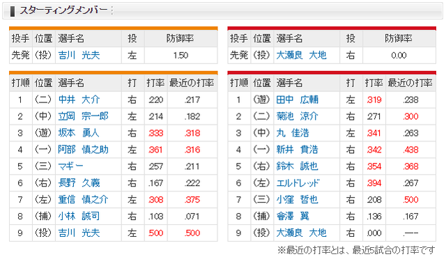 広島巨人_大瀬良vs吉川_スタメン