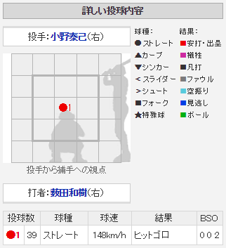 薮田和樹ジエンゴタイムリー