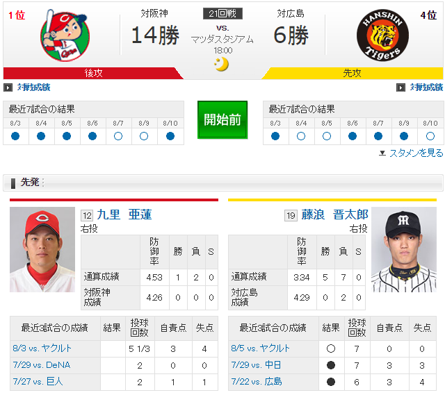 広島阪神21回戦九里藤浪実況