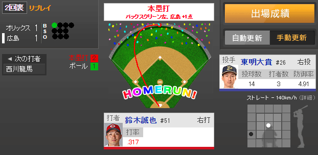 鈴木誠也_2017年_14号
