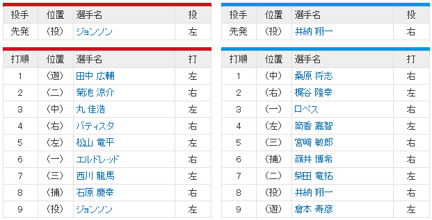 広島横浜_CSファイナル3回戦_スタメン4番バティスタ