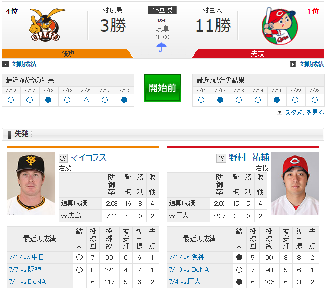広島巨人_野村祐輔_マイコラス