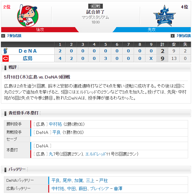 広島横浜_中村祐太vs平良拳太郎_スコア