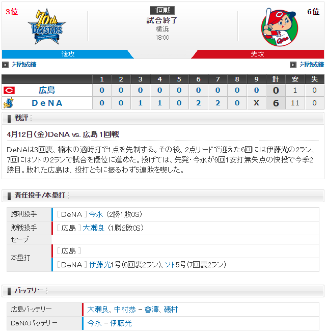0412_広島横浜_野間1番_大瀬良_今永_スコア