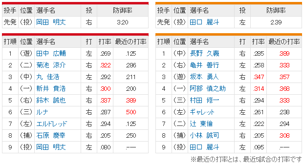 広島巨人24回戦_スタメン