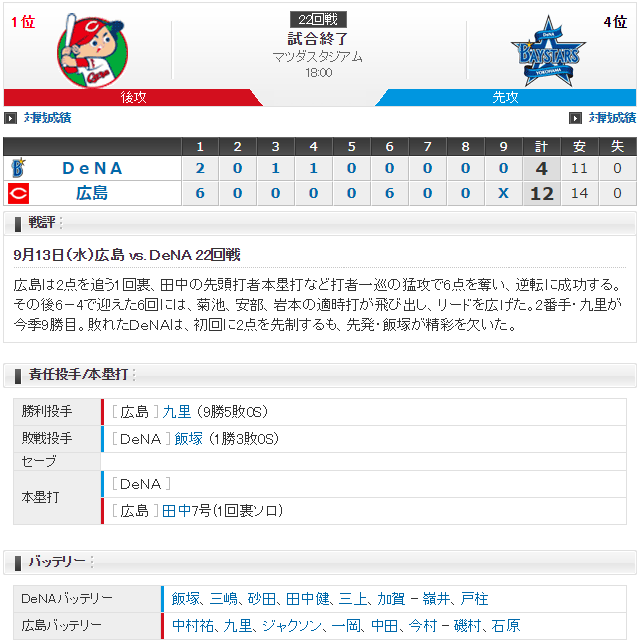広島横浜_中村祐太_飯塚悟史_スコア