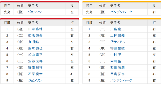 1103スターティングメンバー