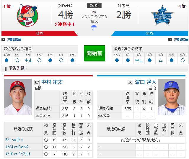 広島横浜_中村祐太_濵口遥大