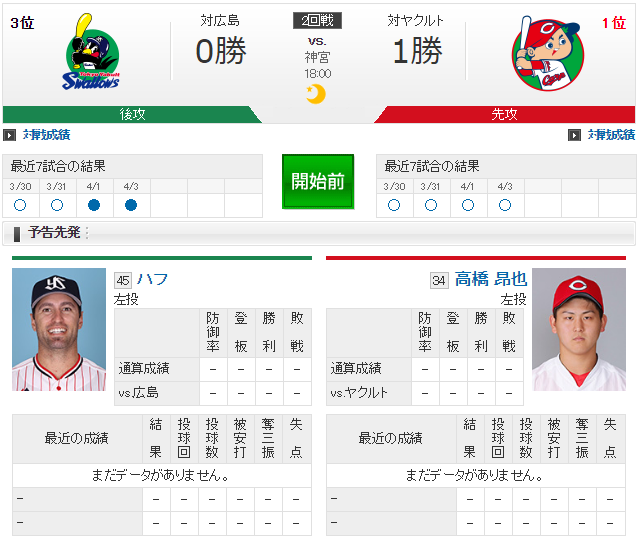 高橋昂也_ハフ_初先発