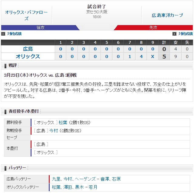 広島オリックス_オープン戦_スコア