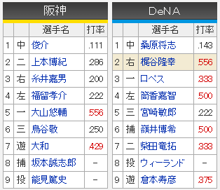 阪神横浜_CS3回戦_スタメン