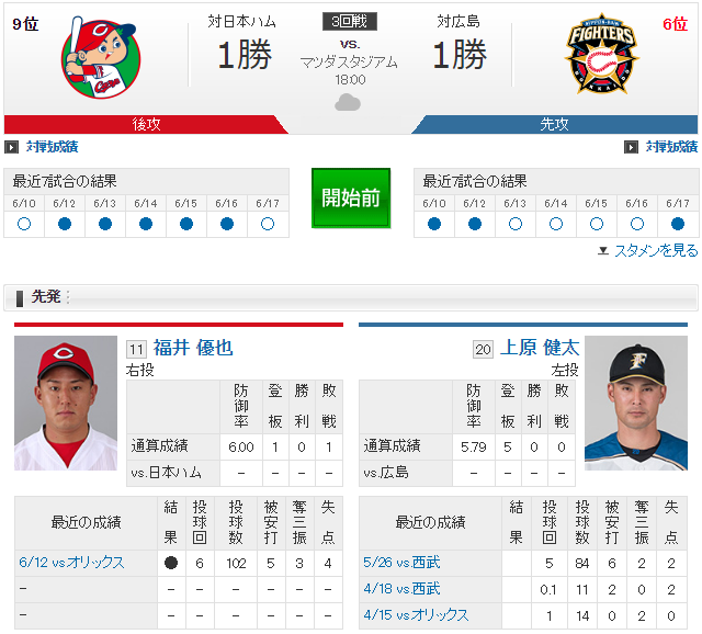 広島日ハム_福井優也_上原健太