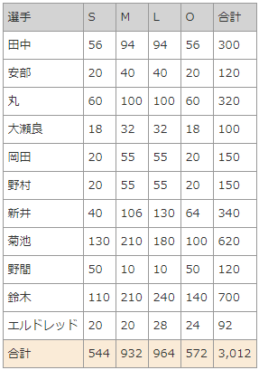 限定ユニ2018_選手限定枚数