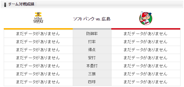 広島ソフトバンク_大瀬良大地_千賀滉大_チーム対戦成績