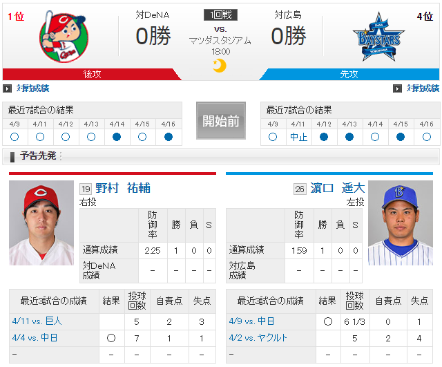 野村祐輔_濱口
