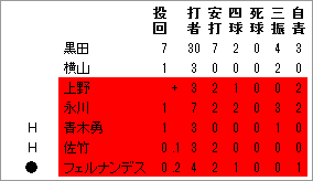 カープ_劇場型_リリーフ