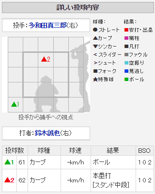 鈴木誠也代打ホームラン_オープン戦_西武_配球