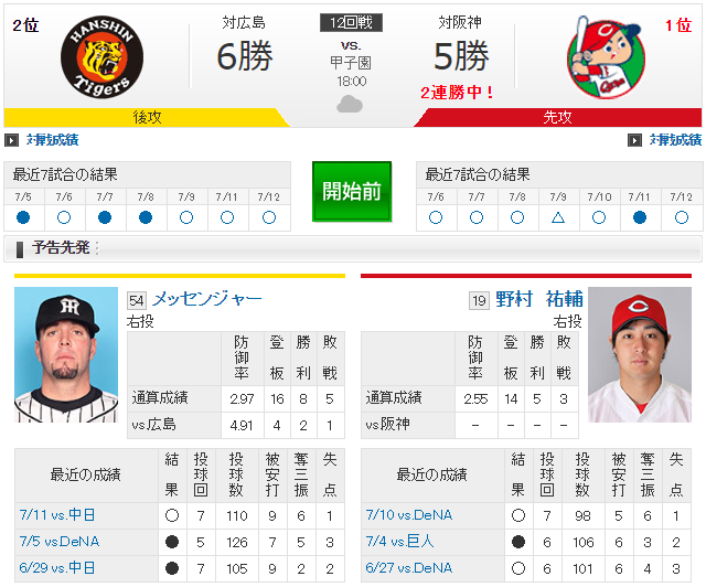 広島阪神_野村祐輔_メッセンジャー