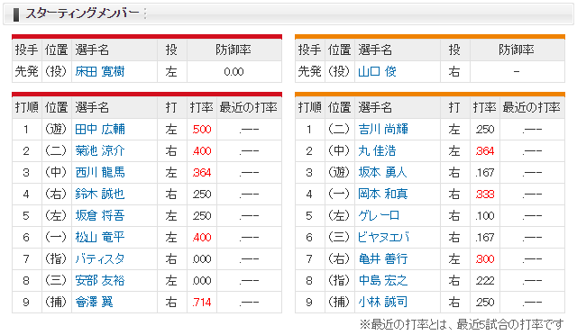広島巨人オープン戦_床田寛樹_山口俊