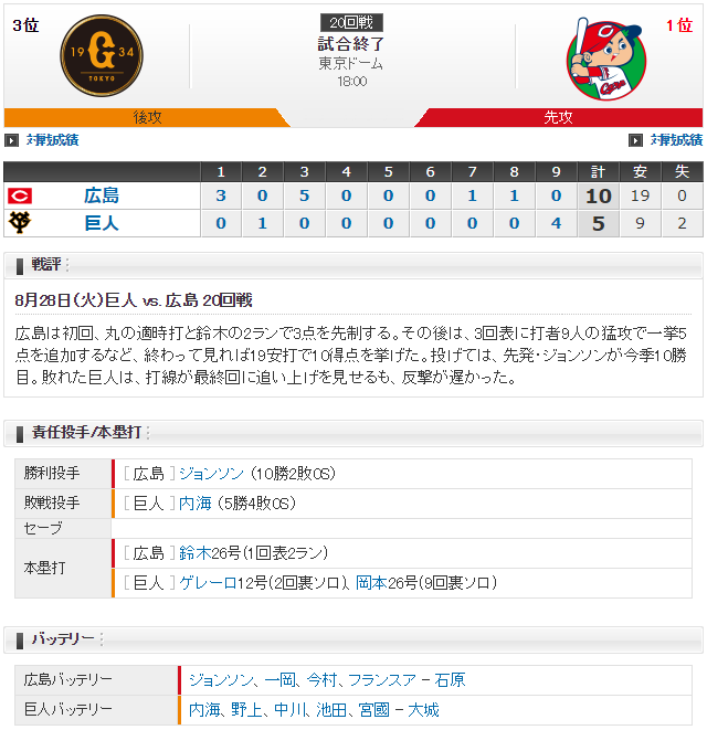 広島巨人_ジョンソン_内海哲也_スコア