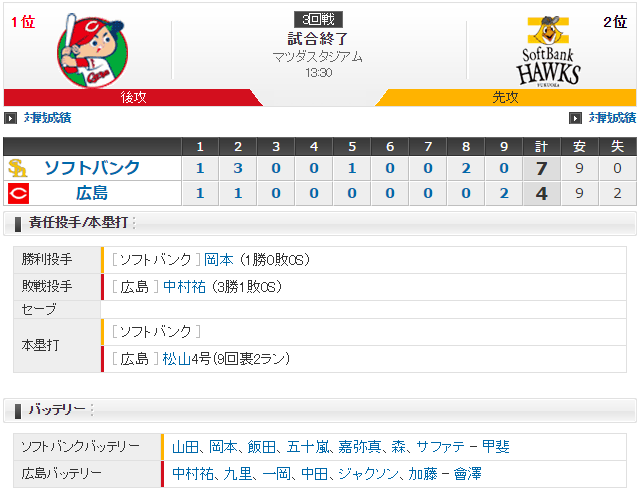 広島ソフトバンク_交流戦優勝決定戦_スコア