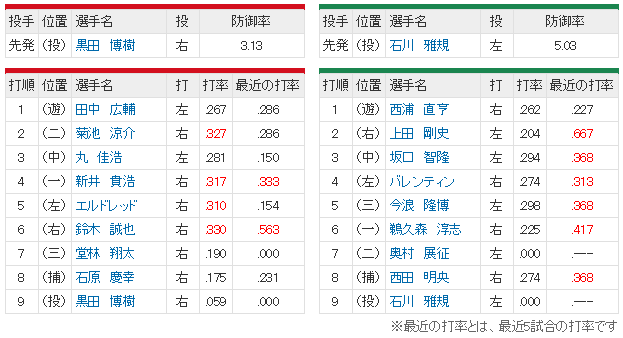 広島ヤクルト19回戦_スタメン
