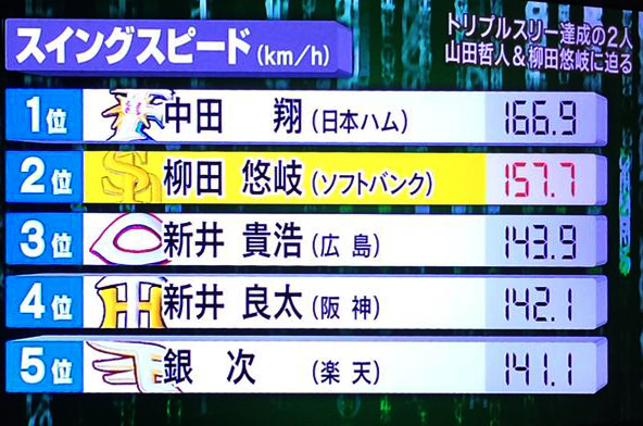 新井兄弟スイングスピード