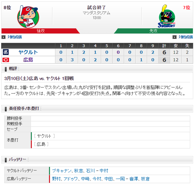 試合結果