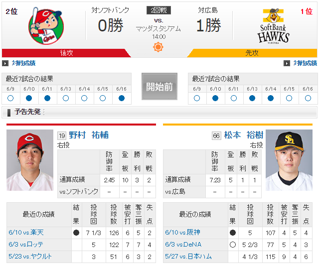 広島ソフトバンク_野村祐輔vs松本