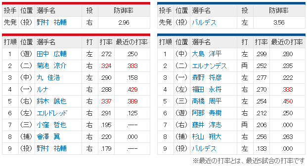 広島中日24回戦_スタメン