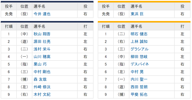 1020スターティングメンバー