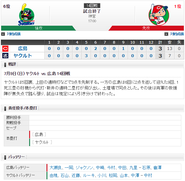 広島ヤクルト_代打新井_小川_タイムリー_引き分け_スコア