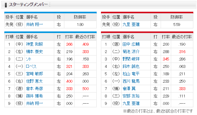広島横浜_九里亜蓮_井納翔一_スタメン