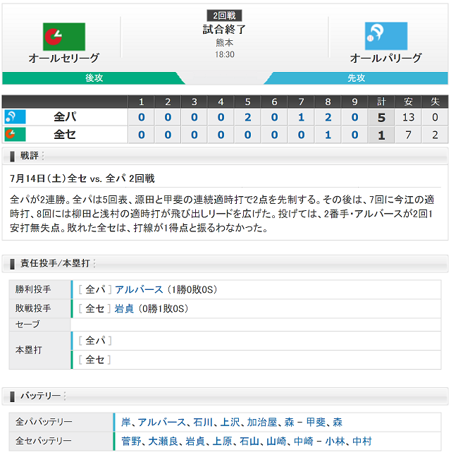 0714試合結果