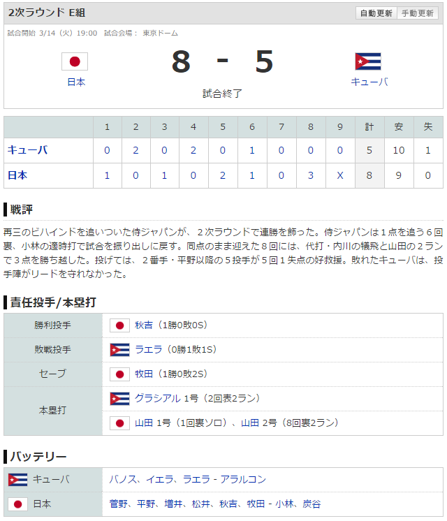 WBC_日本_キューバ_2次ラウンド_スコア