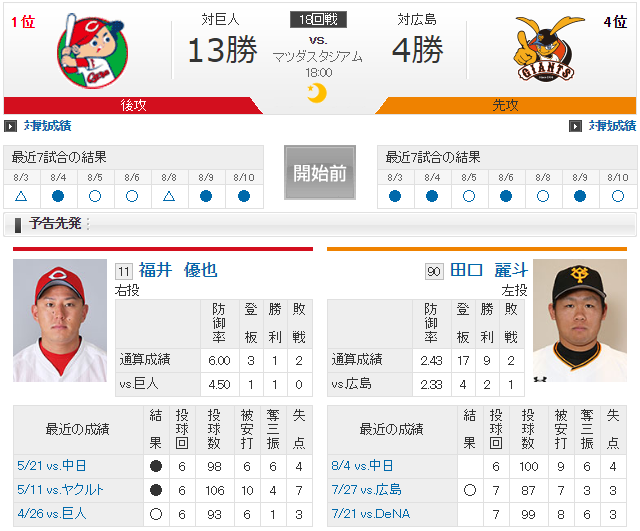 広島巨人_福井優也_田口麗斗